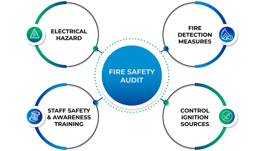 fire safety audit